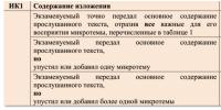 Сжатое изложение на огэ по русскому языку