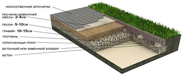 Уложить плитку на газон на даче