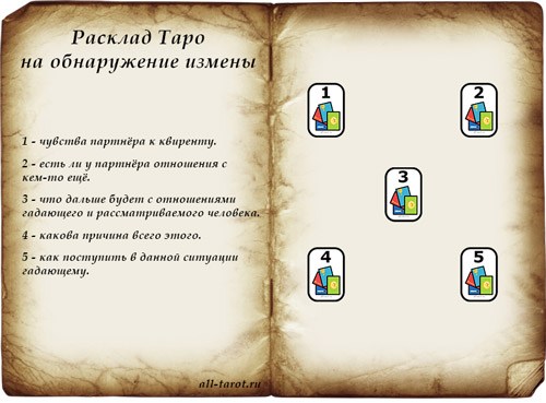 Гадание на измену. Расклад на измену Таро схемы. Расклад на картах Таро на измену. Расклад на измену Таро Уэйта. Расклад Таро изменяет ли муж.